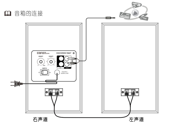 漫步者R980T音响怎么连接