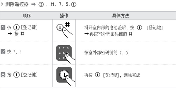 耶鲁ydm7111指纹锁遥控器丢了怎么办