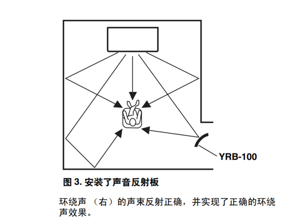 雅马哈SRT-1000回音壁电视音箱环绕声效果不足时怎么办