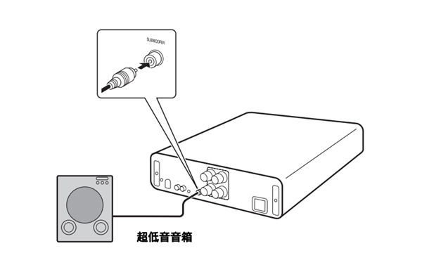 雅马哈A-U671家庭影院怎么连接