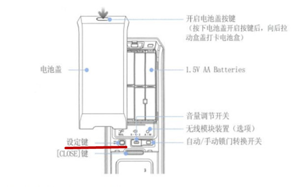 三星DP728指纹锁的设计缺陷是什么