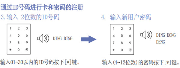 三星P718指纹锁怎么设置密码