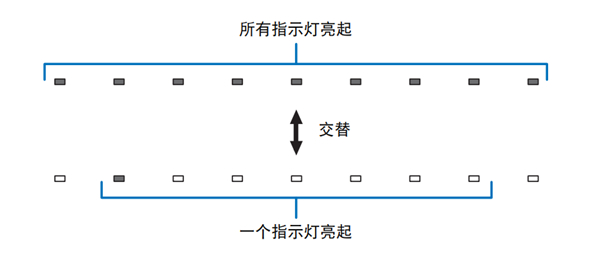 雅马哈YSP-1600回音壁音箱怎么使用设定菜单中的Network update更新固件