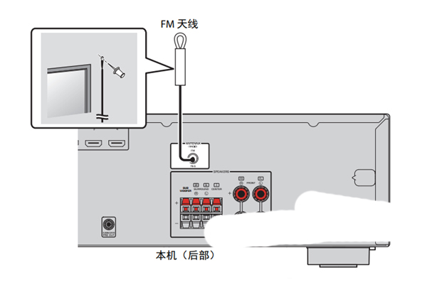 雅马哈RX-V283家庭影院怎么连接FM天线