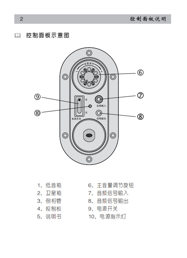 漫步者R86电脑音响产品使用说明书