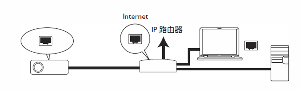 明基投影仪如何实现有线网络投影