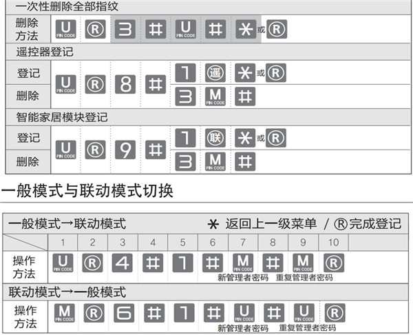 gateman密码锁说明书