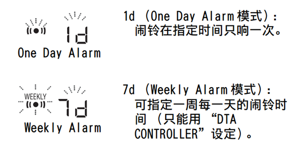 雅马哈YAX-720无线蓝牙音箱怎么利用 DTA CONTROLLER 设定闹铃