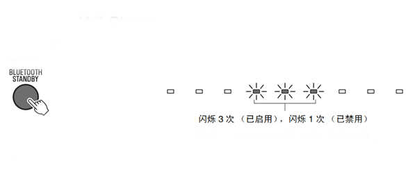 雅马哈SRT-1000回音壁音箱怎么使用蓝牙待机模式