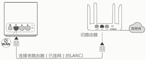 荣耀路由X1增强版怎么与旧路由器级联组网