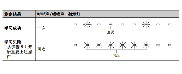 雅马哈SRT-1000回音壁电视音箱怎么使用遥控器学习功能