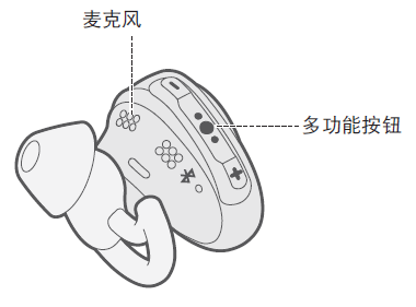 Bose soundsport free耳机的通话功能