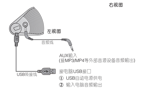 漫步者M16蓝牙音响怎么连接和使用