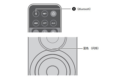 雅马哈NX-N500HIFI有源音响怎么将蓝牙设备与本机注册