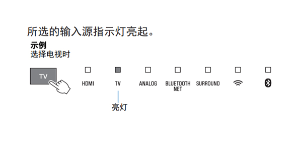 雅马哈YAS-408电视音响使用播放的基本步骤