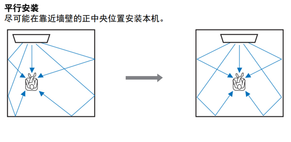 雅马哈YSP-2700回音壁音箱的安装示例