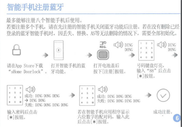 三星SHP-DP728指纹锁使用说明书