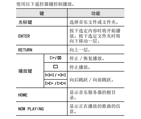 雅马哈R-N402桌面音箱怎么播放电脑端的音乐内容