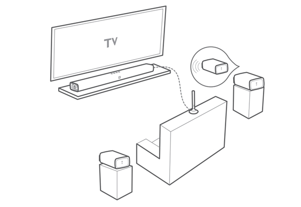 JBL Bar5.1回壁音响怎么设置无线环绕声