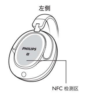 飞利浦SHB9850NC耳机NFC连接教程