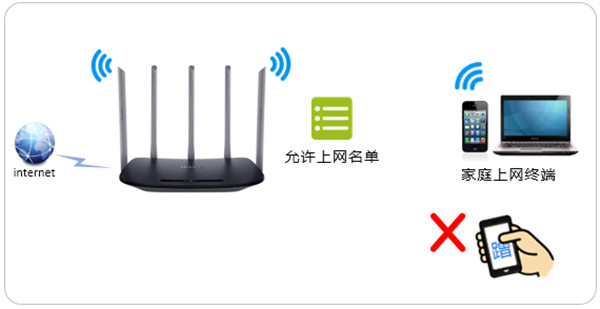 TP-LINK TL-WDR5600怎么设置防蹭网