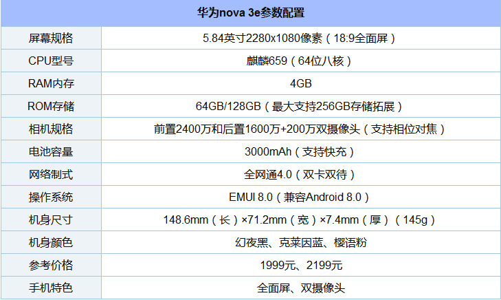 华为nova3e安兔兔跑分多少