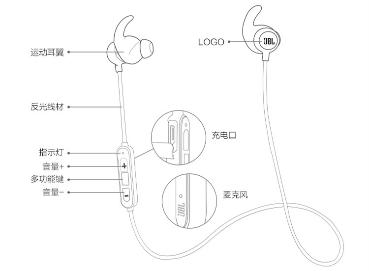 jbl reflect mini bt耳机使用说明