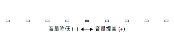 雅马哈YSP-1600回音壁音箱的基本播放操作