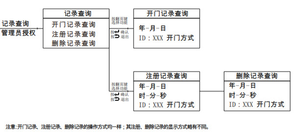 亚太天能A1指纹锁怎么查看开锁记录