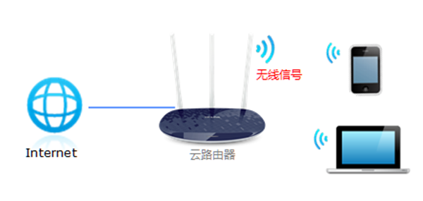 TP-LINK TL-WR886N wifi密码怎么修改