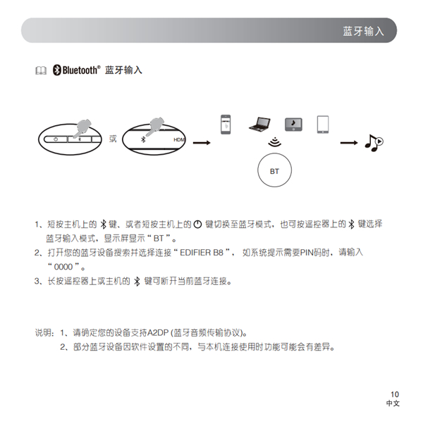 漫步者B8回壁音响产品使用说明书