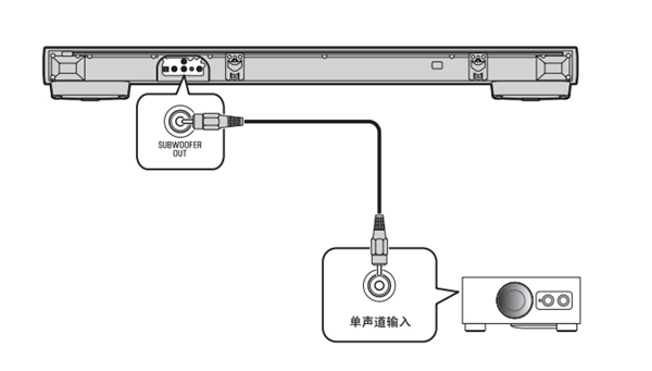 雅马哈YSP-1400回音壁音箱怎么使用外部超低音扬声器