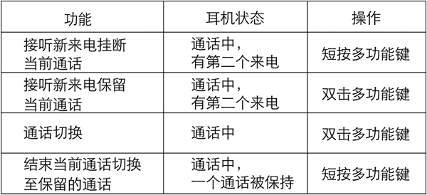 漫步者W845NB蓝牙耳机怎么进行通话操作