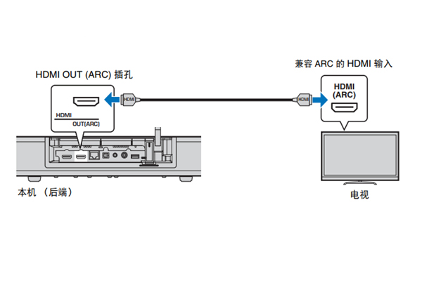 雅马哈SRT-1500蓝牙电视音箱怎么连接电视机
