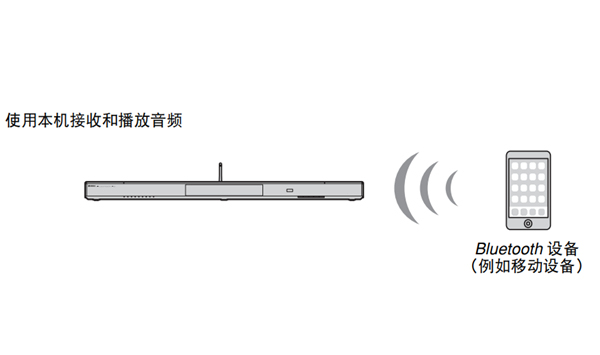 雅马哈YSP-1600蓝牙无线电视音箱怎么通过蓝牙连接无线播放音频