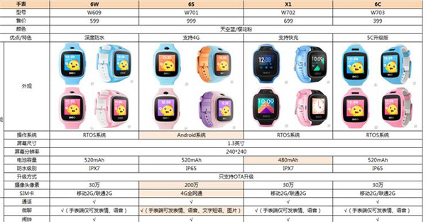 360儿童手表6s支持游泳吗