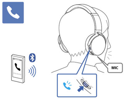 索尼MDR-XB650BT耳机怎么接听电话