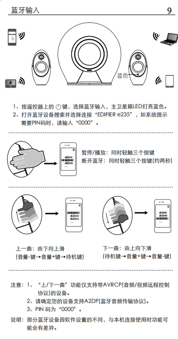 漫步者E235电视音响产品使用说明书