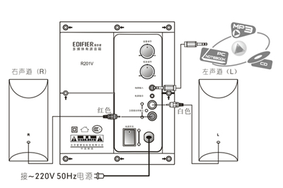 漫步者R201V多媒体音响怎么连接和安装
