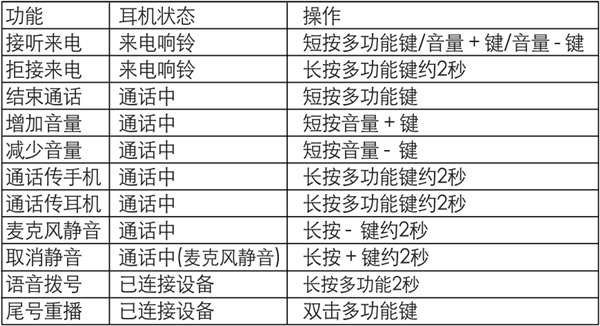 漫步者W430BT蓝牙耳机如何进行通话操作