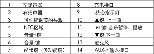 漫步者W688BT蓝牙耳机使用教程