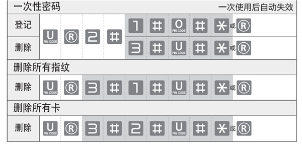 盖特曼b360指纹锁使用说明书