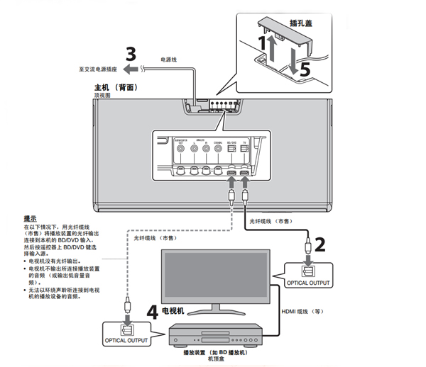 雅马哈SRT-1000回音壁音箱怎么连接到电视机