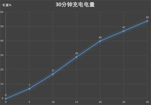魅族16支持快充吗