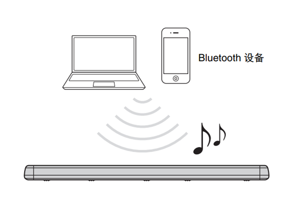 雅马哈YAS-107回音壁音箱怎么播放蓝牙设备上的声音