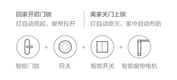 指纹锁有没有智能联动功能区别大吗