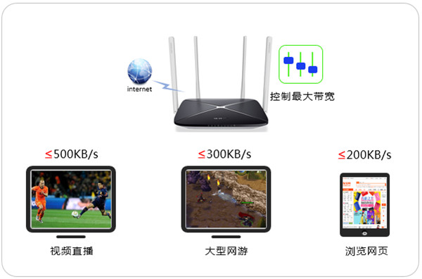 水星路由器网速限制怎么设置