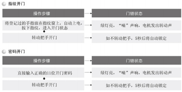 爱迪尔指纹锁怎么开锁