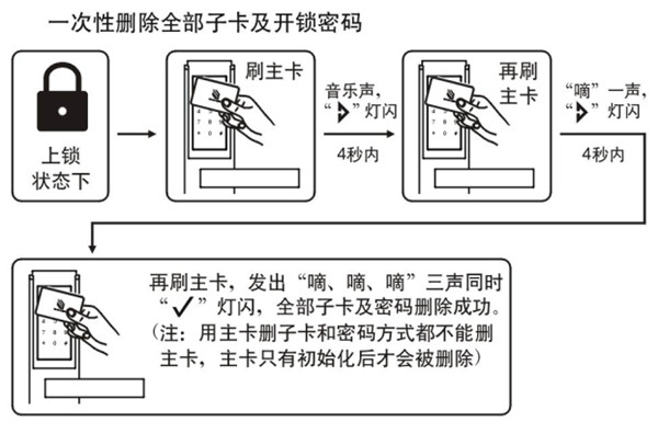 betech必达G5智能锁怎么删除密码