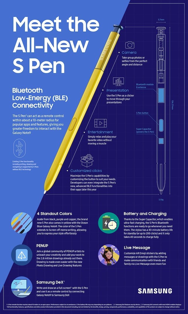 三星note9的SPen是什么